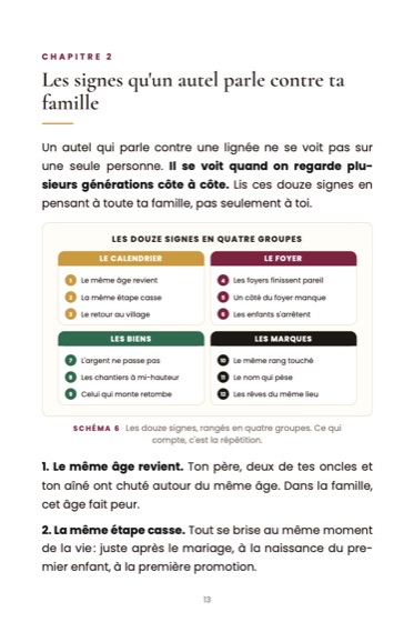 L'art de briser les autels familiaux de ta lignée · page du livre
