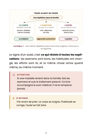 L'art de briser les autels familiaux de ta lignée · page du livre