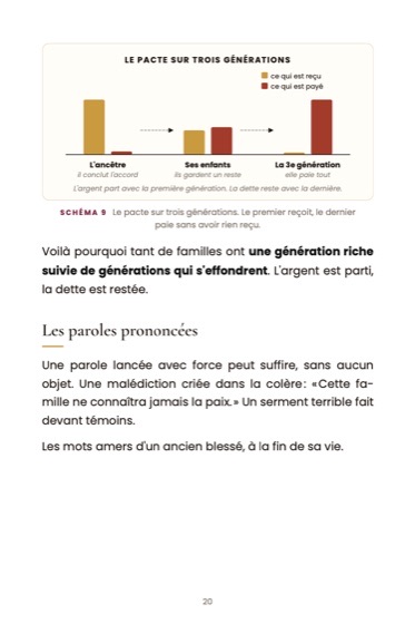L'art de briser les autels familiaux de ta lignée · page du livre