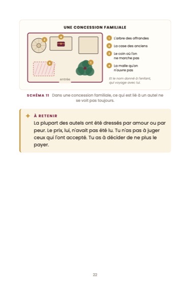L'art de briser les autels familiaux de ta lignée · page du livre