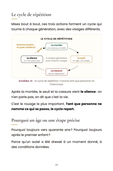 L'art de briser les autels familiaux de ta lignée · page du livre