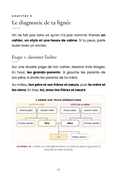 L'art de briser les autels familiaux de ta lignée · page du livre