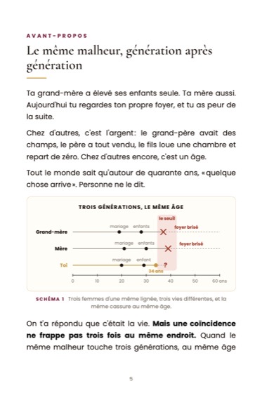L'art de briser les autels familiaux de ta lignée · page du livre