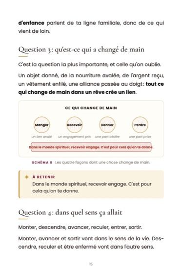 Le dictionnaire biblique des rêves · page du livre
