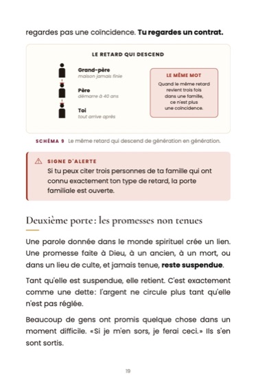 La solution spirituelle à l'esprit de retard · page du livre