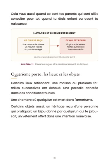 La solution spirituelle à l'esprit de retard · page du livre