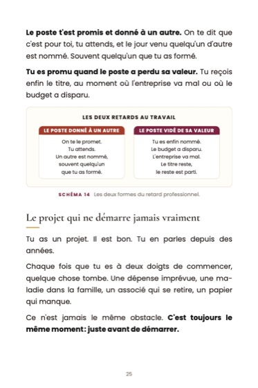 La solution spirituelle à l'esprit de retard · page du livre