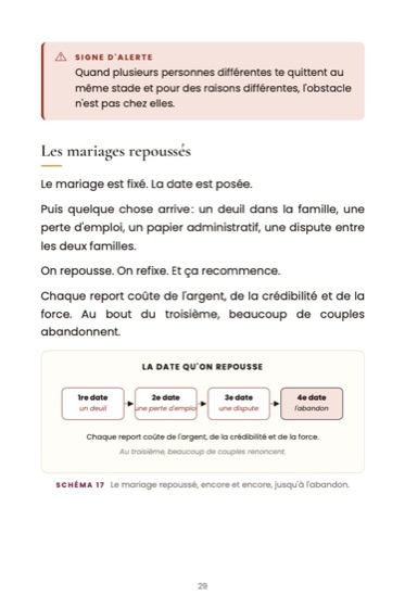 La solution spirituelle à l'esprit de retard · page du livre