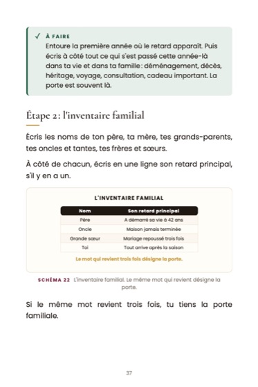 La solution spirituelle à l'esprit de retard · page du livre