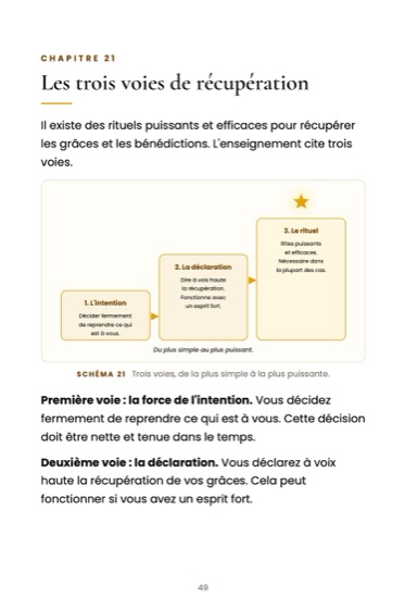 Le Marché mystique · page du livre