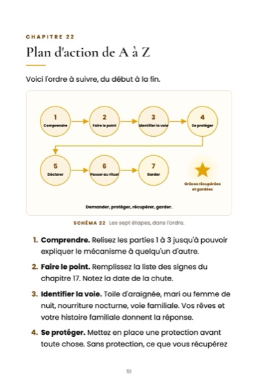 Le Marché mystique · page du livre